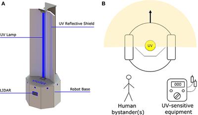 Exploring the Applicability of Robot-Assisted UV Disinfection in Radiology